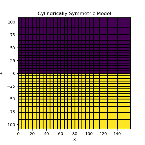 Cylindrically Symmetric Model