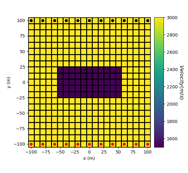 plot fwd 1 tomography 2D