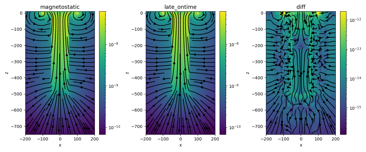 magnetostatic, late_ontime, diff