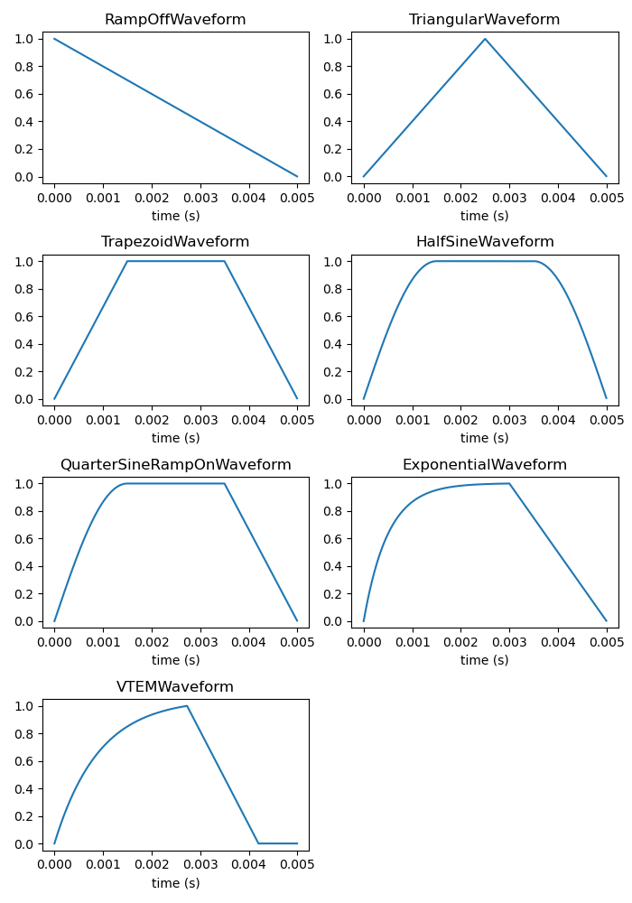 RampOffWaveform, TriangularWaveform, TrapezoidWaveform, HalfSineWaveform, QuarterSineRampOnWaveform, ExponentialWaveform, VTEMWaveform