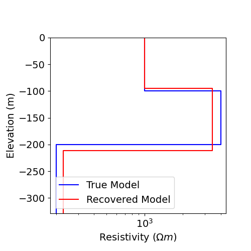 plot inv 1 dcr sounding parametric