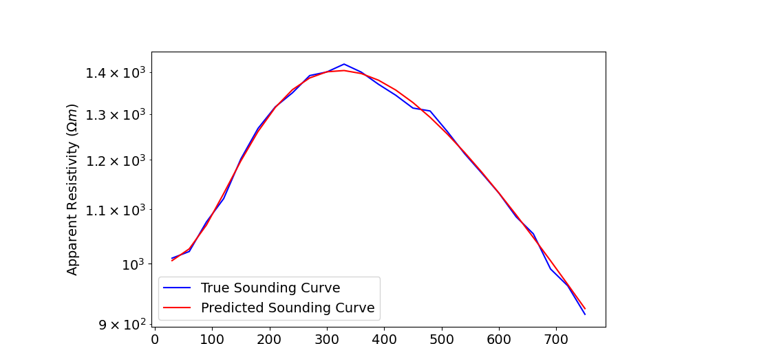 plot inv 1 dcr sounding parametric