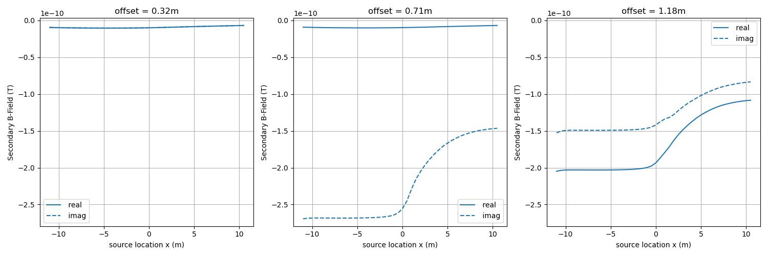 offset = 0.32m, offset = 0.71m, offset = 1.18m