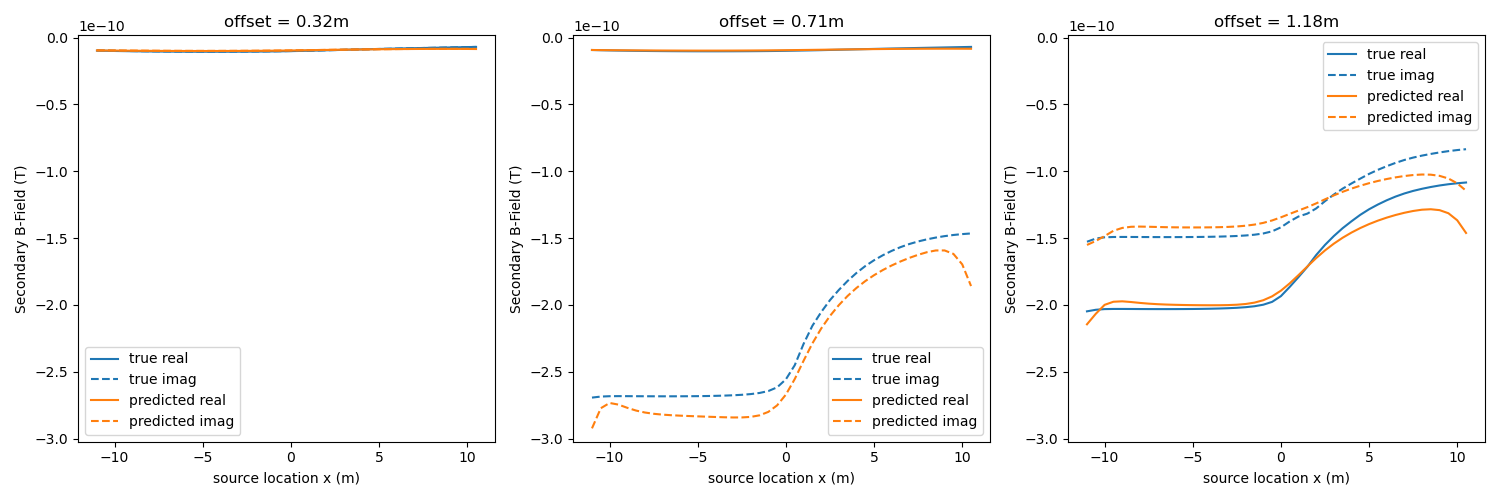 offset = 0.32m, offset = 0.71m, offset = 1.18m