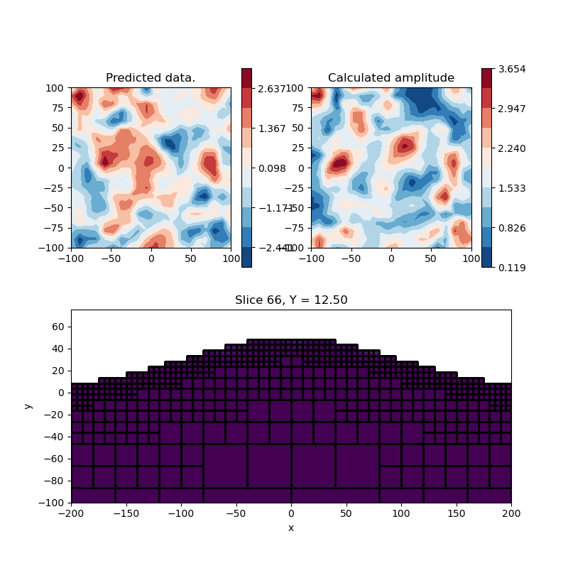 Predicted data., Calculated amplitude, Slice 66, Y = 12.50