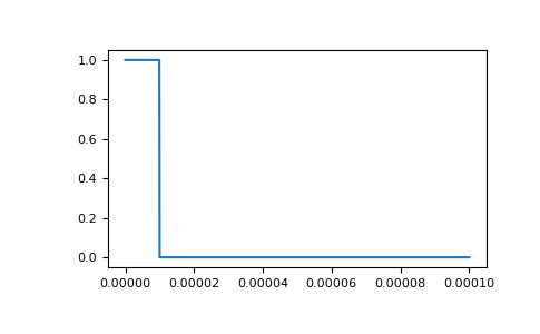 ../../../_images/SimPEG-electromagnetics-time_domain-sources-StepOffWaveform-1.png