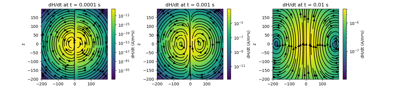 dH/dt at t = 0.0001 s, dH/dt at t = 0.001 s, dH/dt at t = 0.01 s