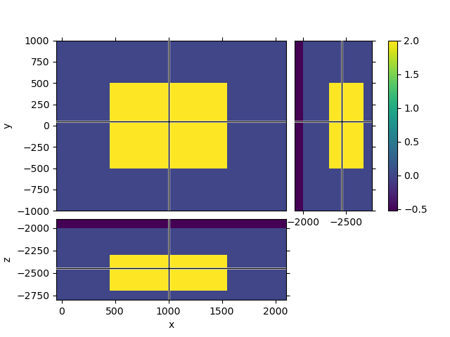 plot fwd tdem 3d model