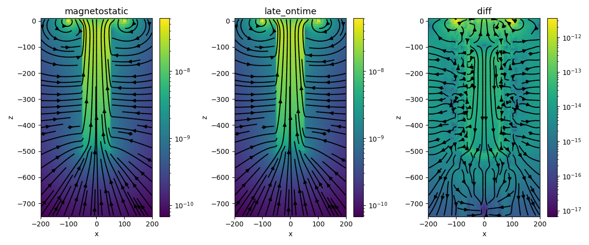 magnetostatic, late_ontime, diff