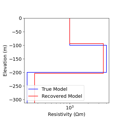 plot inv 1 dcr sounding parametric