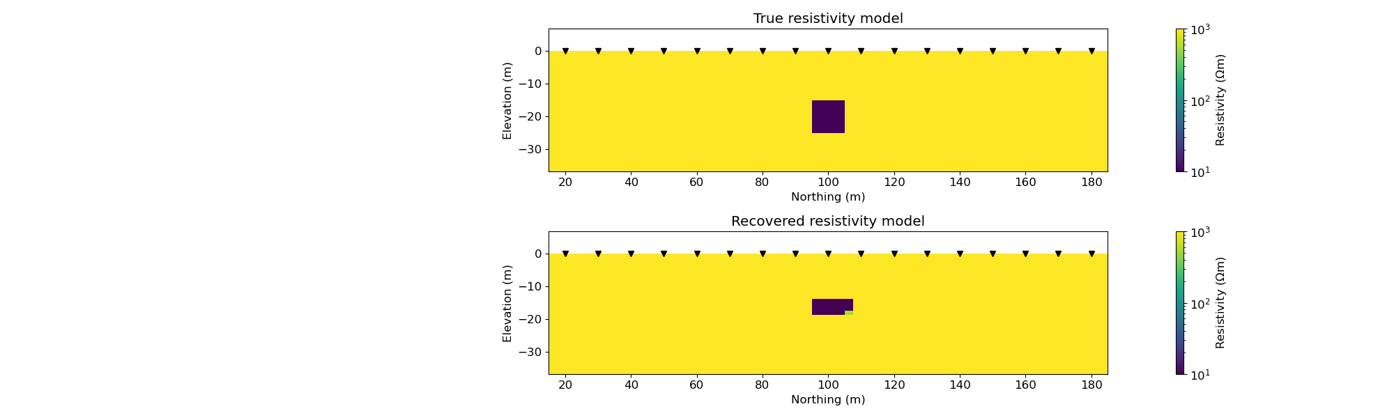 True resistivity model, Recovered resistivity model