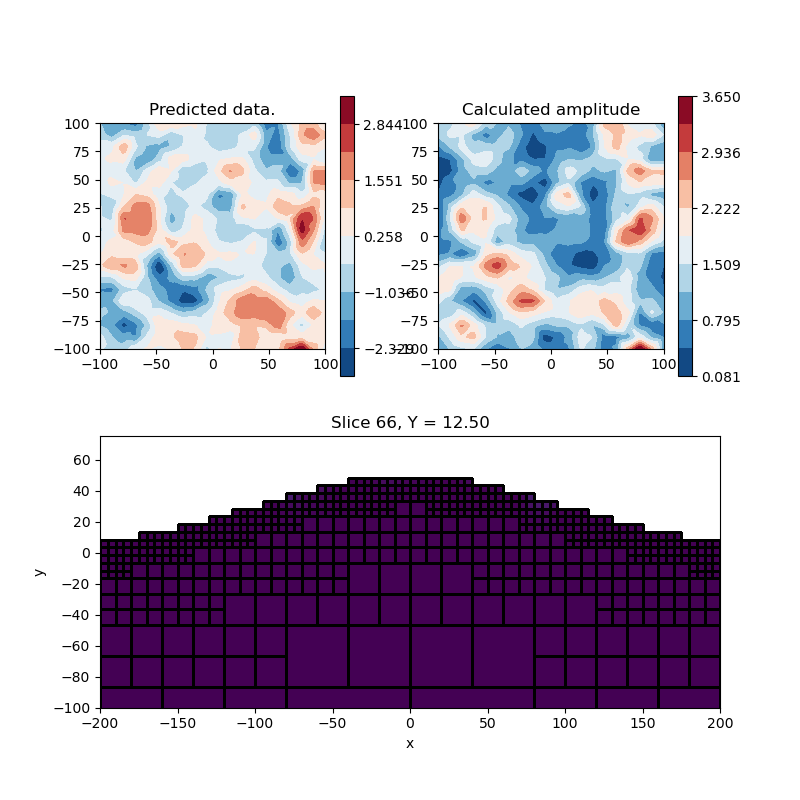 Predicted data., Calculated amplitude, Slice 66, Y = 12.50