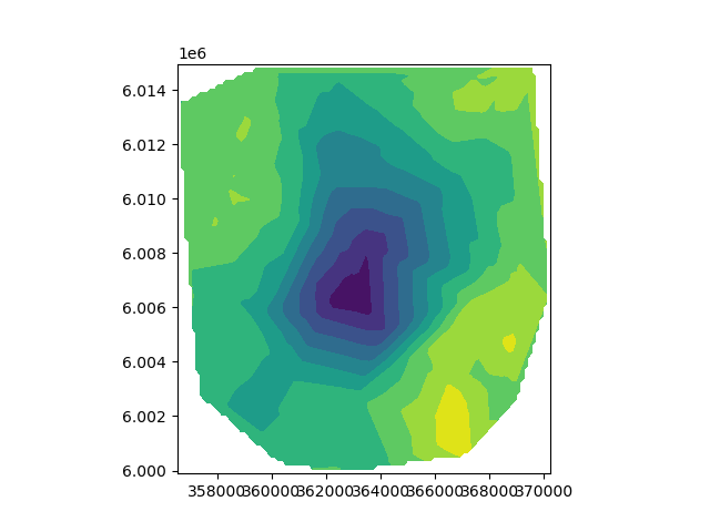 plot laguna del maule inversion