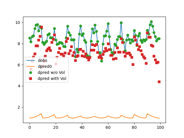 plot tomo joint with volume