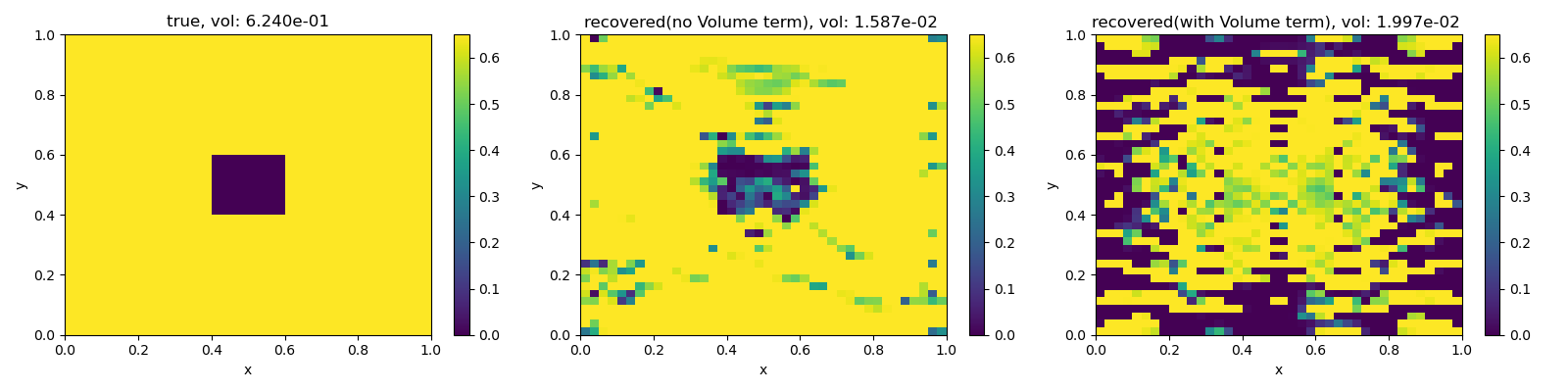 true, vol: 6.240e-01, recovered(no Volume term), vol: 1.587e-02 , recovered(with Volume term), vol: 1.997e-02