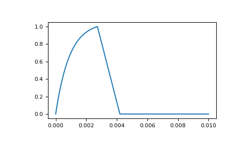 ../../../_images/SimPEG-electromagnetics-time_domain-sources-VTEMWaveform-1.png