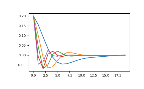 ../../../_images/SimPEG-meta-MetaSimulation-1.png