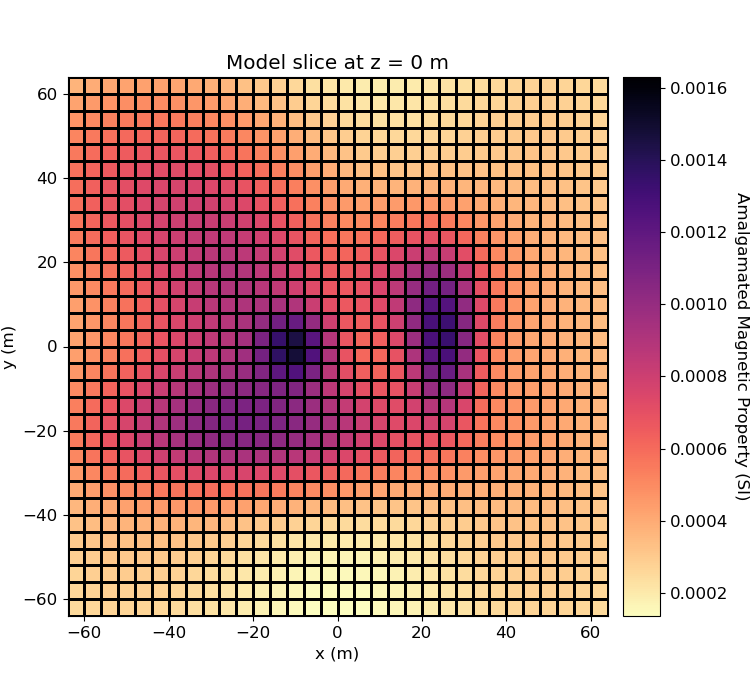 Model slice at z = 0 m