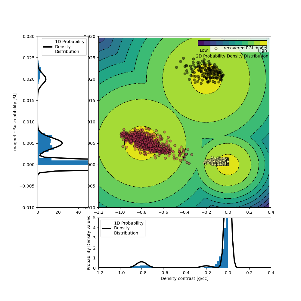plot inv 1 joint pf pgi full info tutorial