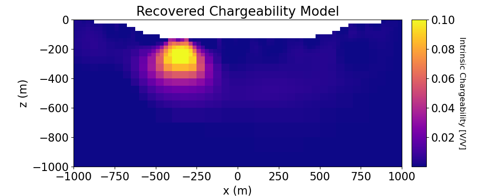 Recovered Chargeability Model