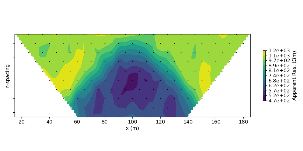 plot inv dcip dipoledipole parametric inversion