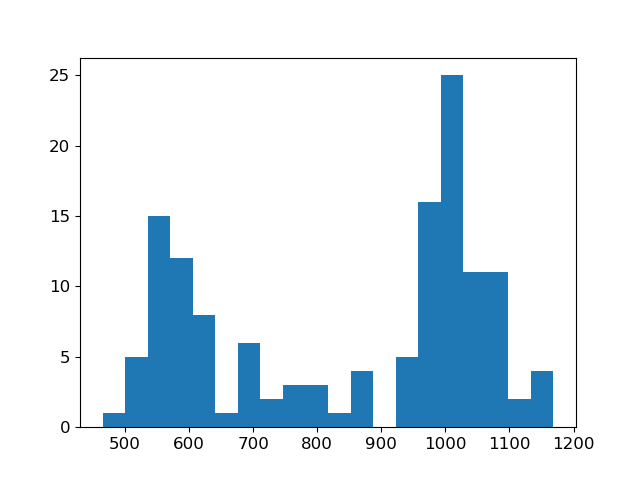 plot inv dcip dipoledipole parametric inversion