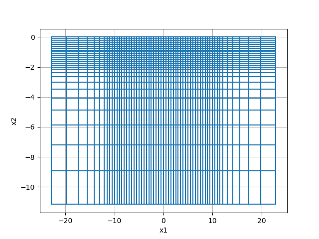 plot inv fdem loop loop 2Dinversion