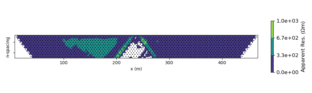 plot read DC data with IO class