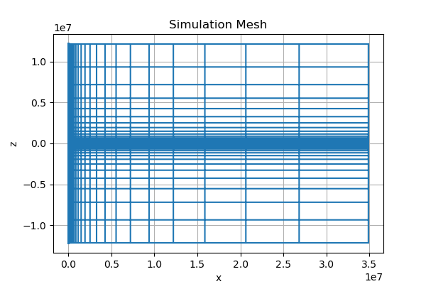 Simulation Mesh