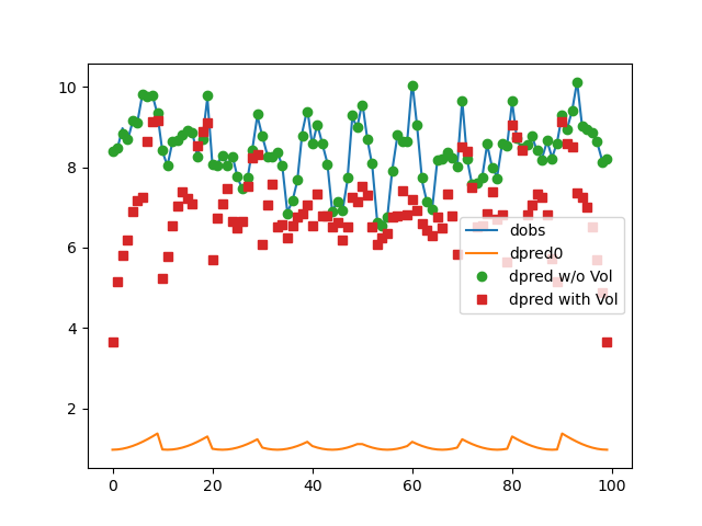 plot tomo joint with volume