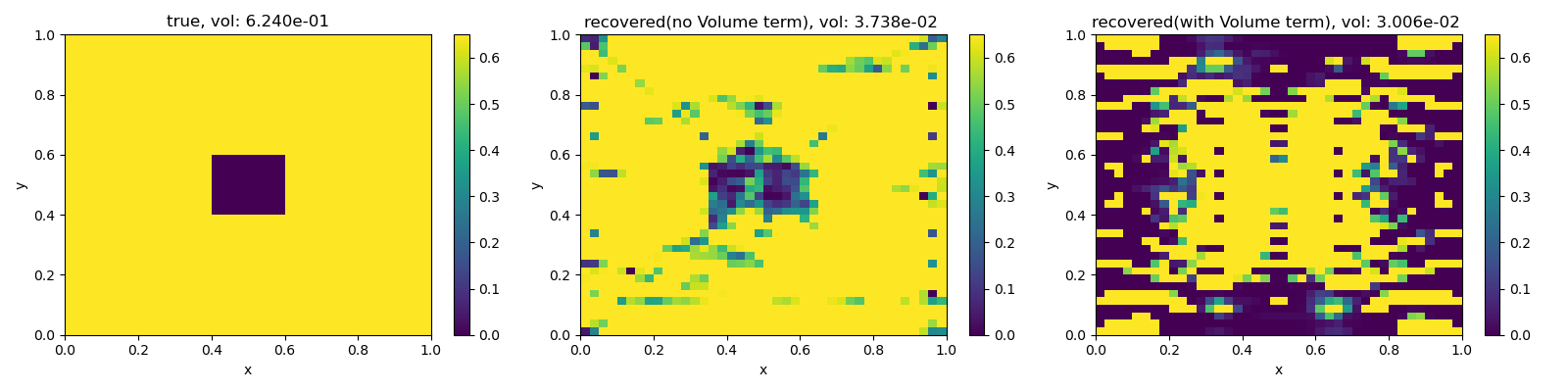 true, vol: 6.240e-01, recovered(no Volume term), vol: 3.738e-02 , recovered(with Volume term), vol: 3.006e-02