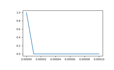 ../../../_images/SimPEG-electromagnetics-time_domain-sources-RampOffWaveform-1.png