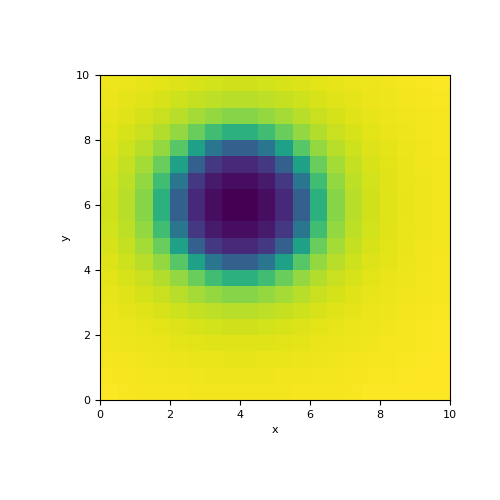 ../../../_images/SimPEG-maps-ParametricCircleMap-1.png