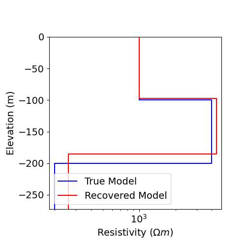 plot inv 1 dcr sounding parametric