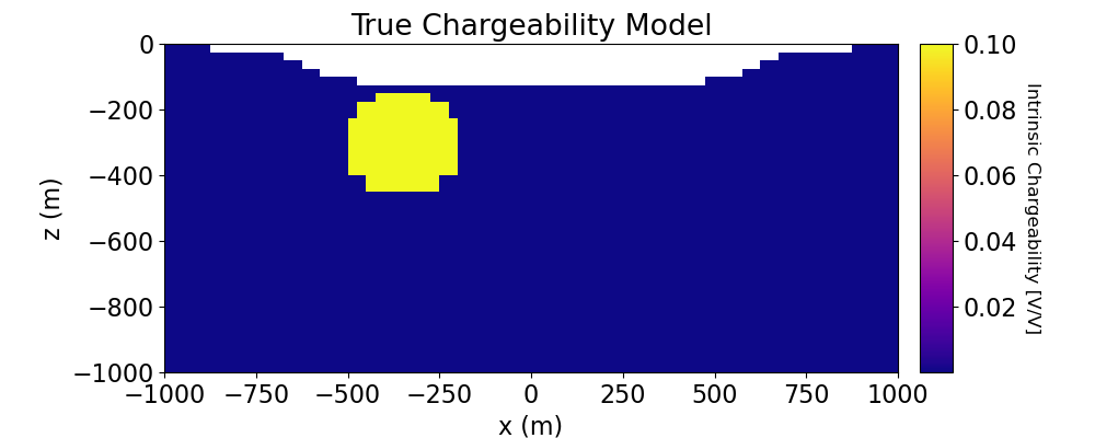 True Chargeability Model