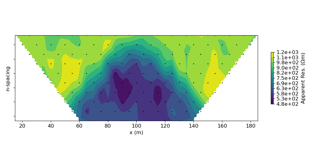 plot inv dcip dipoledipole parametric inversion