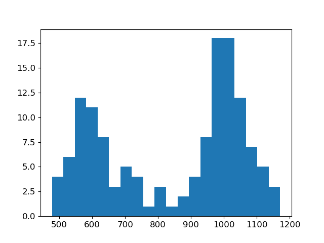 plot inv dcip dipoledipole parametric inversion