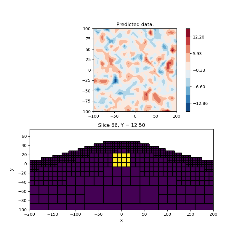 Predicted data., Slice 66, Y = 12.50