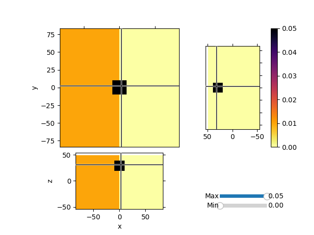 plot sumMap