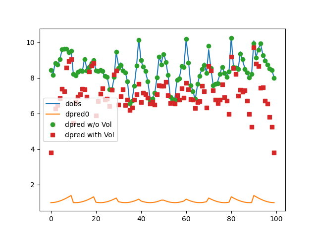 plot tomo joint with volume