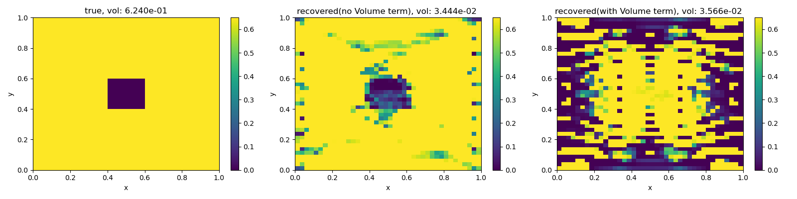 true, vol: 6.240e-01, recovered(no Volume term), vol: 3.444e-02 , recovered(with Volume term), vol: 3.566e-02