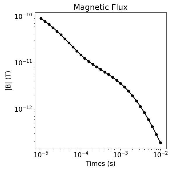 Magnetic Flux