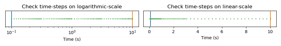 Check time-steps on logarithmic-scale, Check time-steps on linear-scale