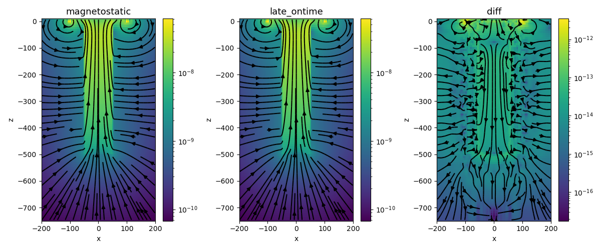 magnetostatic, late_ontime, diff