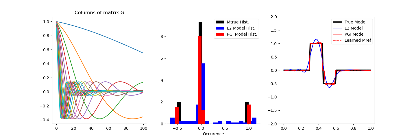 Columns of matrix G