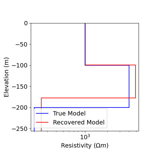 plot inv 1 dcr sounding parametric