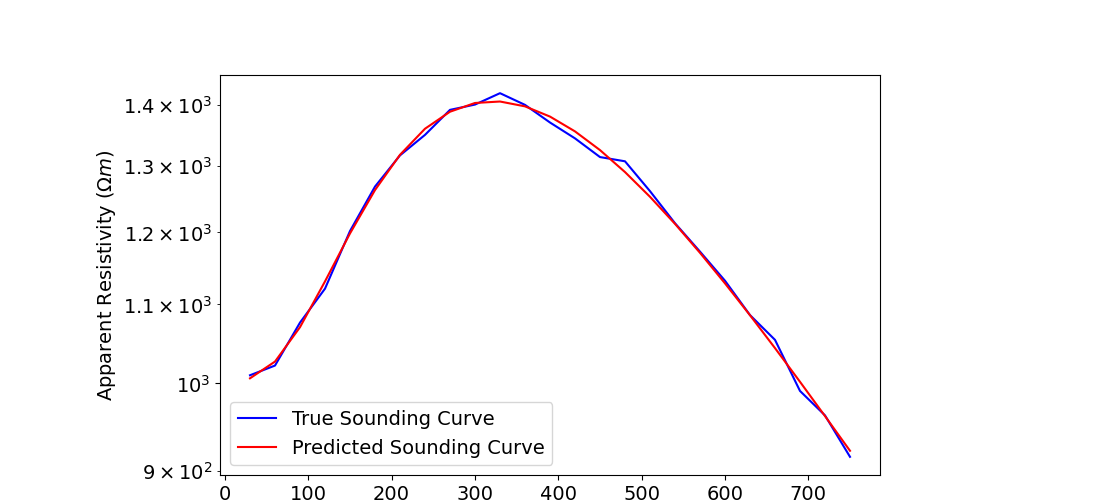 plot inv 1 dcr sounding parametric