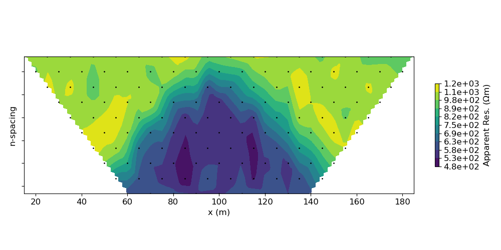 plot inv dcip dipoledipole parametric inversion