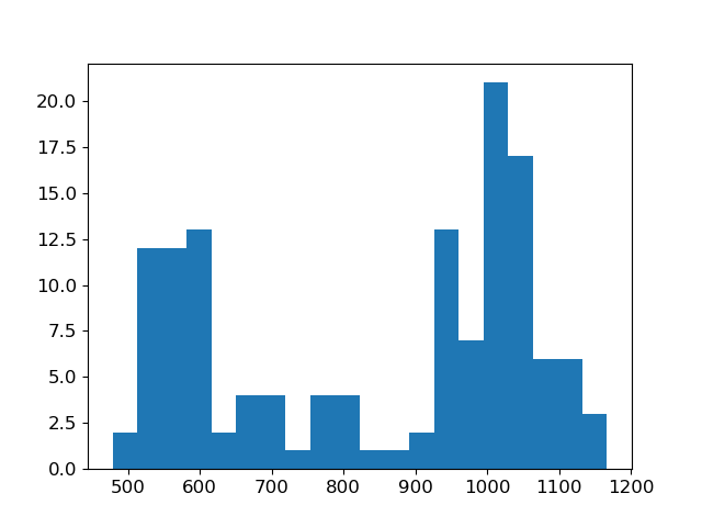 plot inv dcip dipoledipole parametric inversion