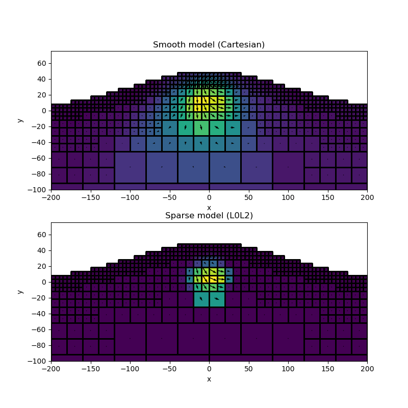 Smooth model (Cartesian), Sparse model (L0L2)